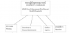 Incident Command System