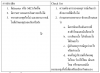 Disaster checklist