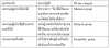 Mass casualty triage
